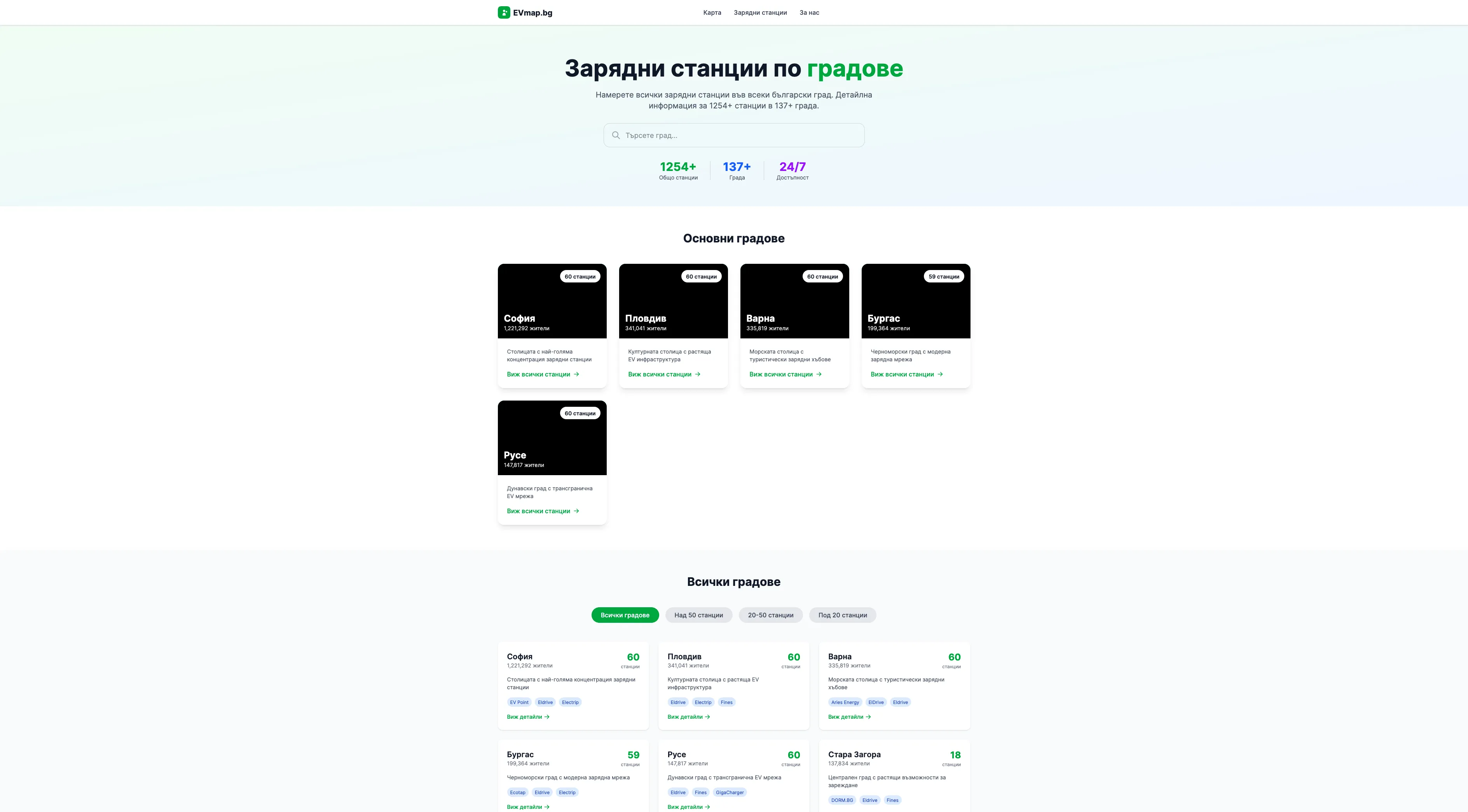 EVmap.bg Screenshot